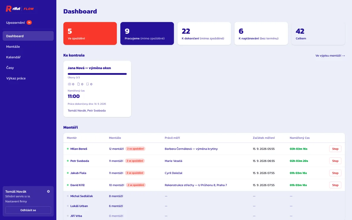 Dashboard aplikace Rifut Flow: dlaždice s počty montáží, sekce Ke kontrole a widget Montéři s běžícím měřením času
