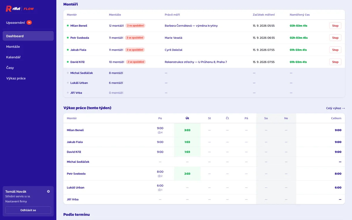 Dashboard v aplikaci Rifut Flow — snímek 2 ze 3