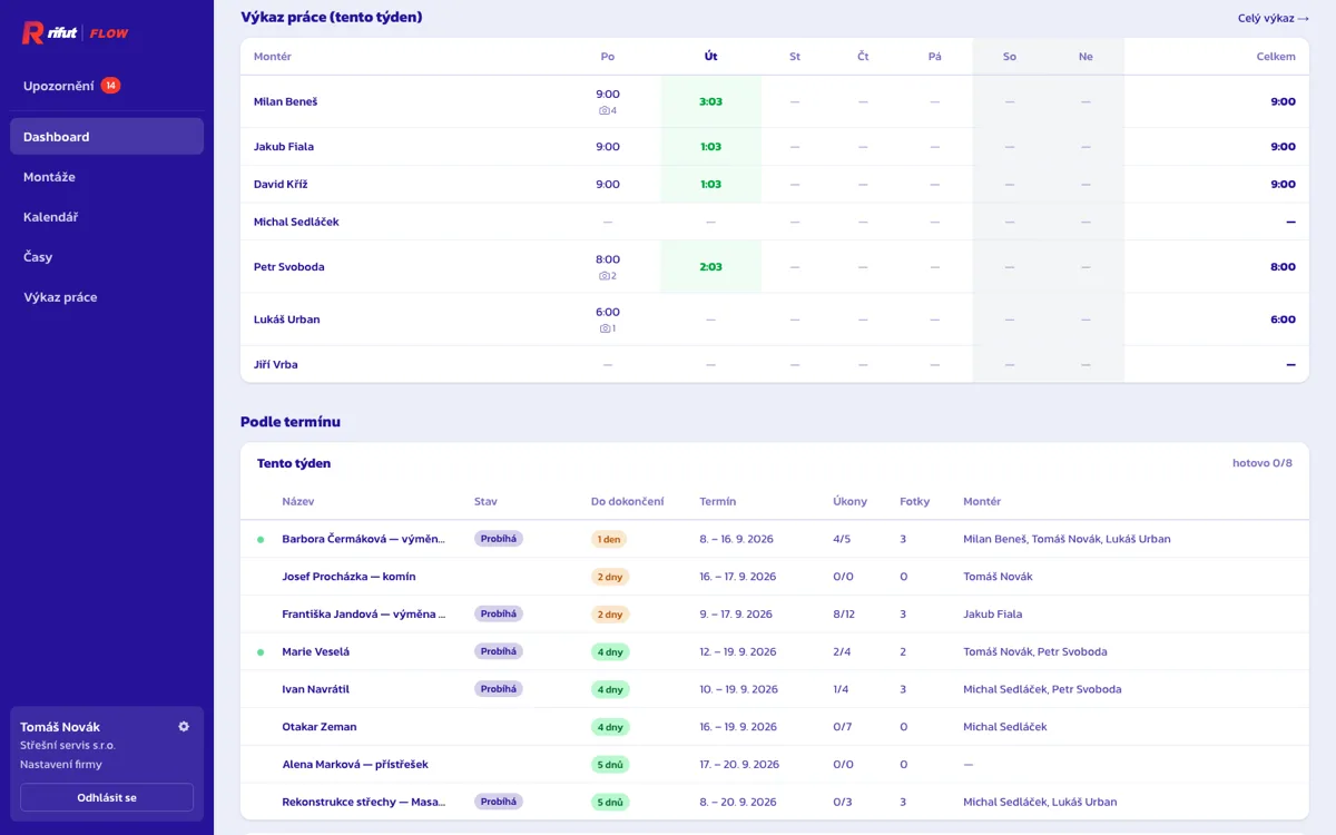 Dashboard v aplikaci Rifut Flow — snímek 3 ze 3